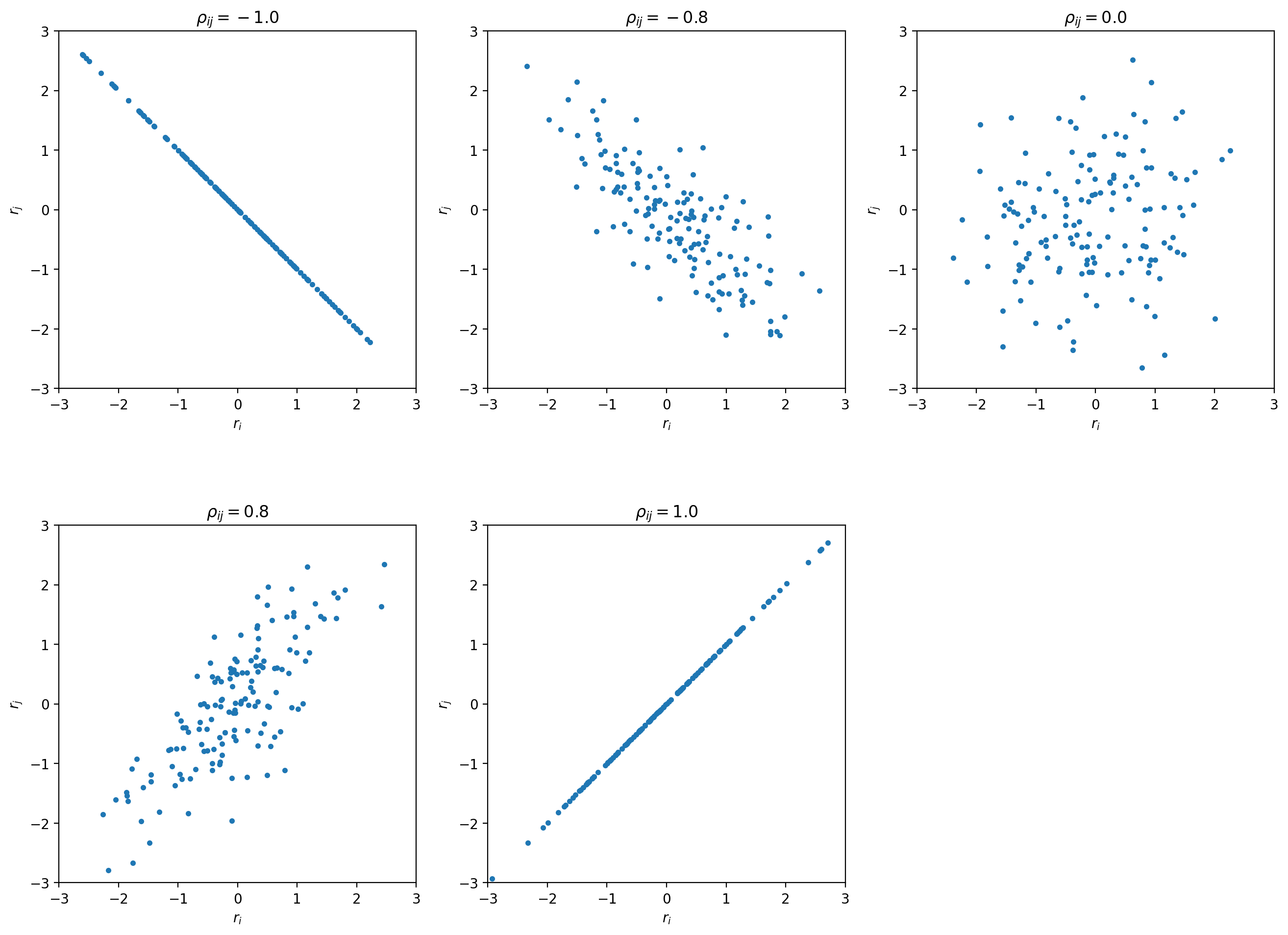 ../_images/covariance_plot.png